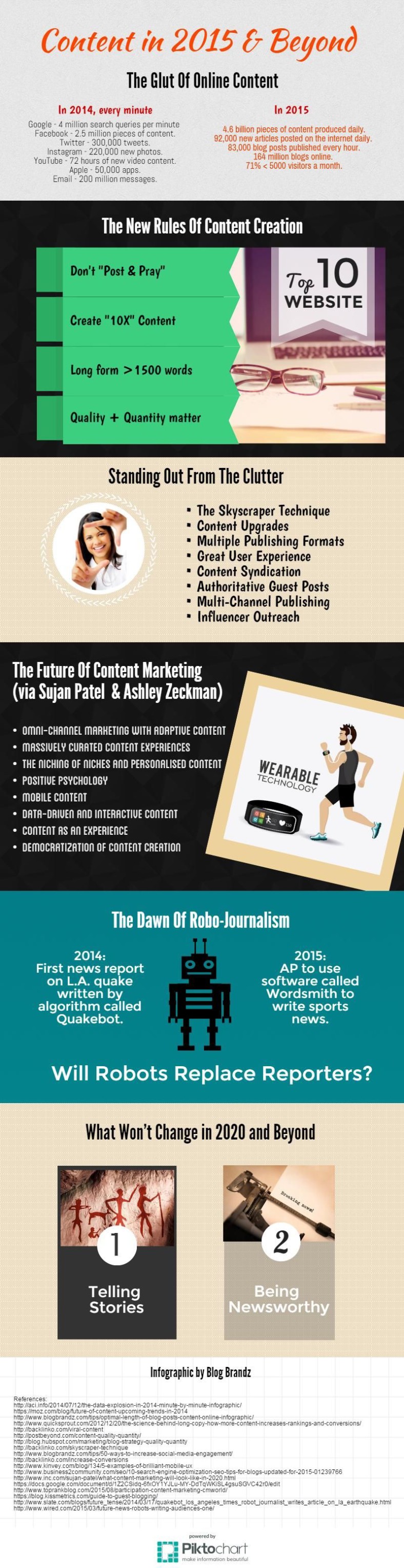 Blog Content Creation And Promotion In 2015 And Beyond [Infographic]