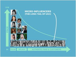 micro-influencers