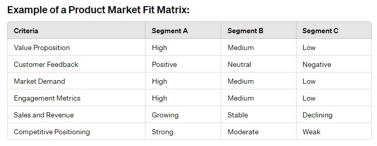 product market fit matrix