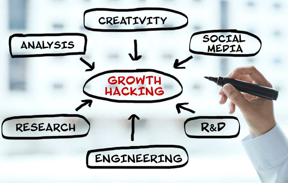 growth hacking strategies