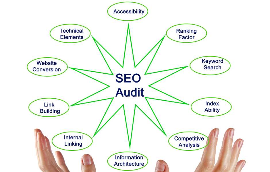 seo audit template