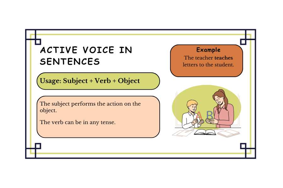 writing in active voice